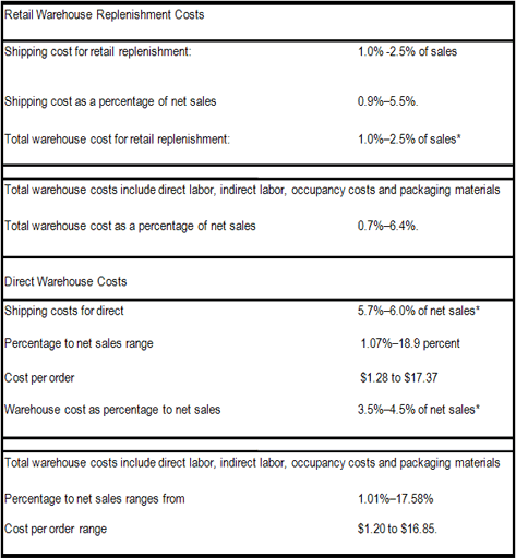 usinglogisticsarticle2