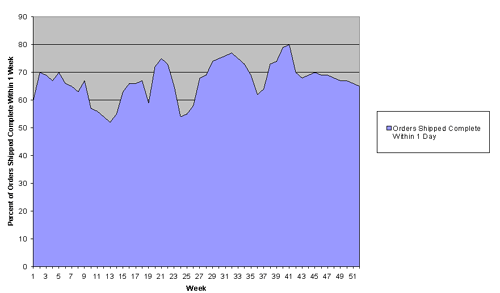 best of inventory graph