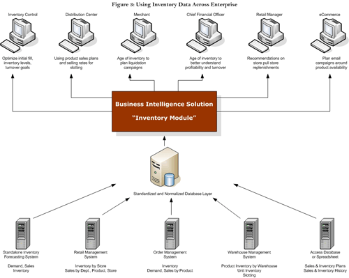 business intelligence syste