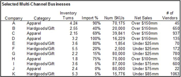inventory turnover ratio