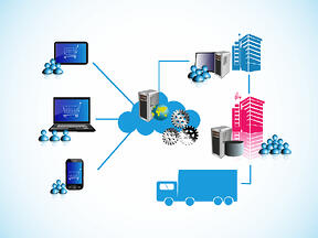 Selecting Order Management System
