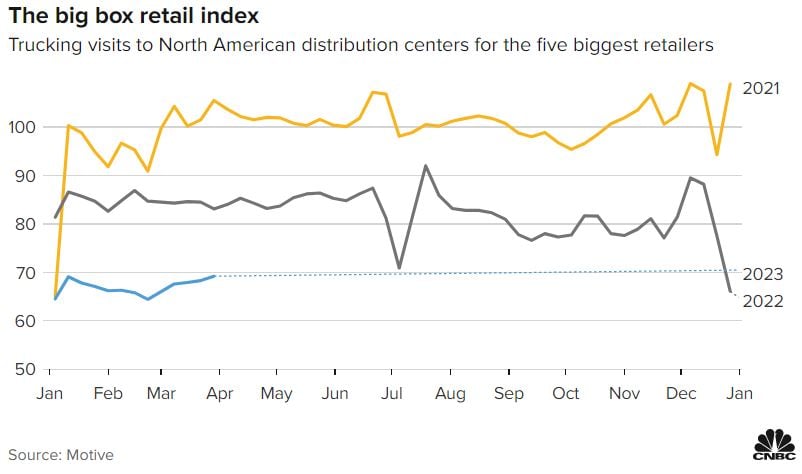 CNBC-excess-inventory