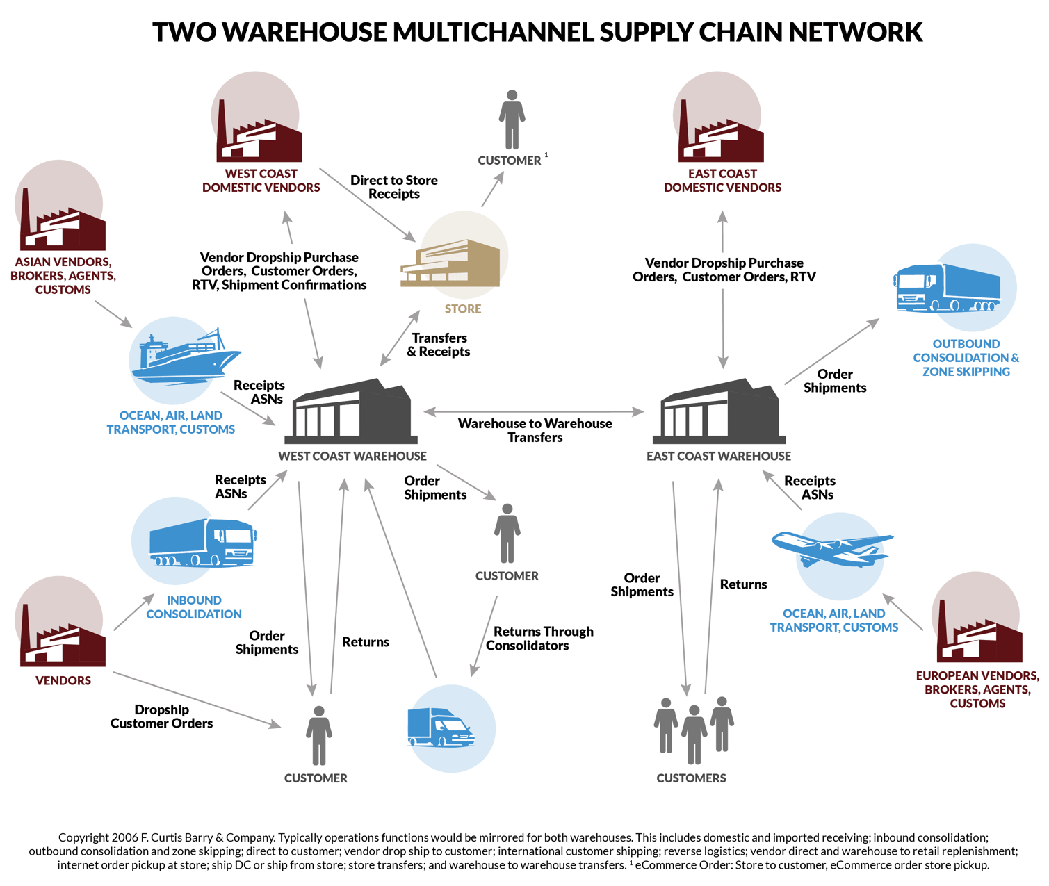 Logistics Supply Chain Network Design Image To U