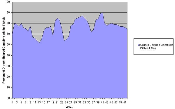 Initial_Order_Fill_Rate