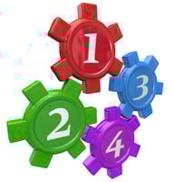 bigstock-Four-Gears-Steps-Principles-In-58922081