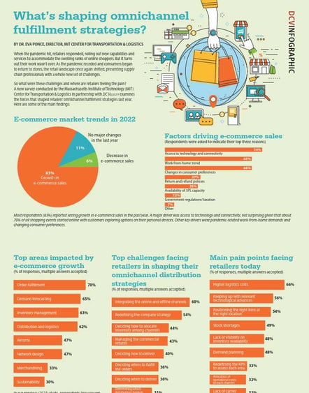 ecommerce-omnichannel-trends-dc-velocity