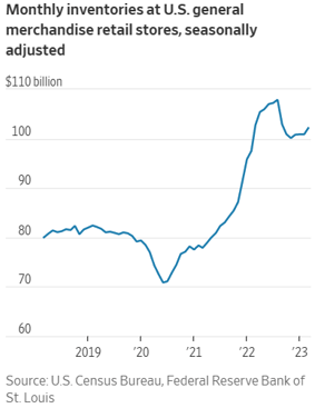 retailers-reducing-inventory