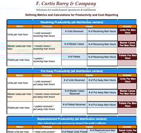 Productivity Formula Workbook
