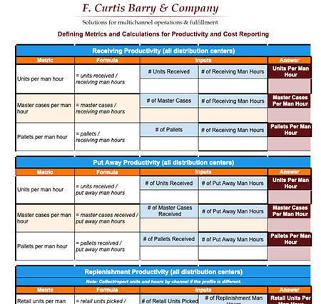 Productivity Formula Workbook