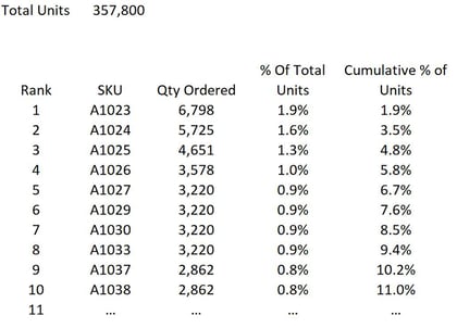 warehouse-slotting-analysis